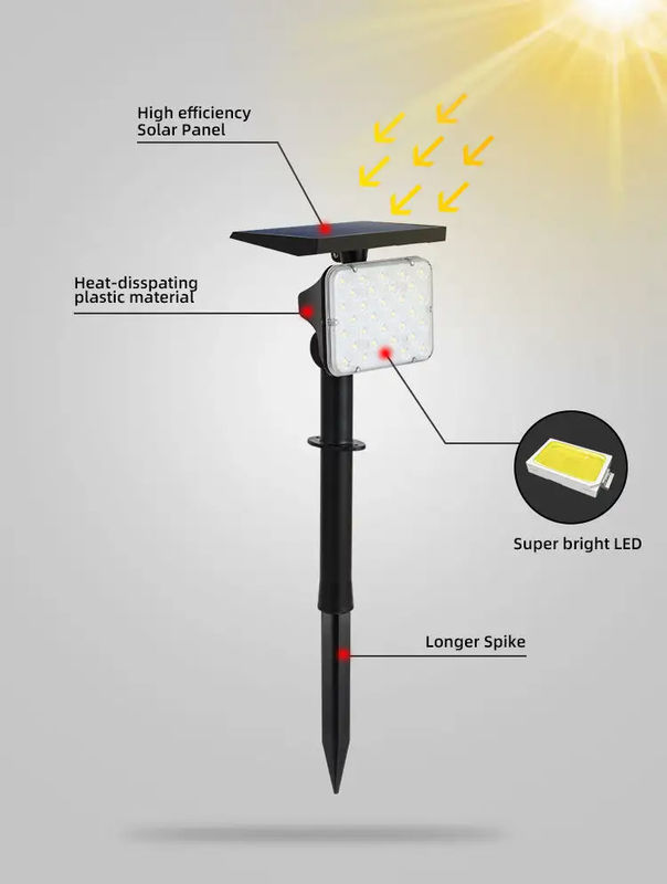 IP65 Ηλιακή ενέργεια 64 LED φωτισμός κήπου εξωτερικού τοπίου Φωτισμός σκηνής 2 σε 1 ασύρματα φώτα τοίχων