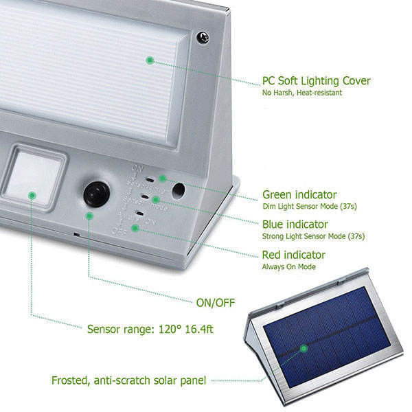 Εξωτερική Ασφάλεια Led Solar Motion Sensor Wall Lamp με και Επαγγελματική Κατασκευή
