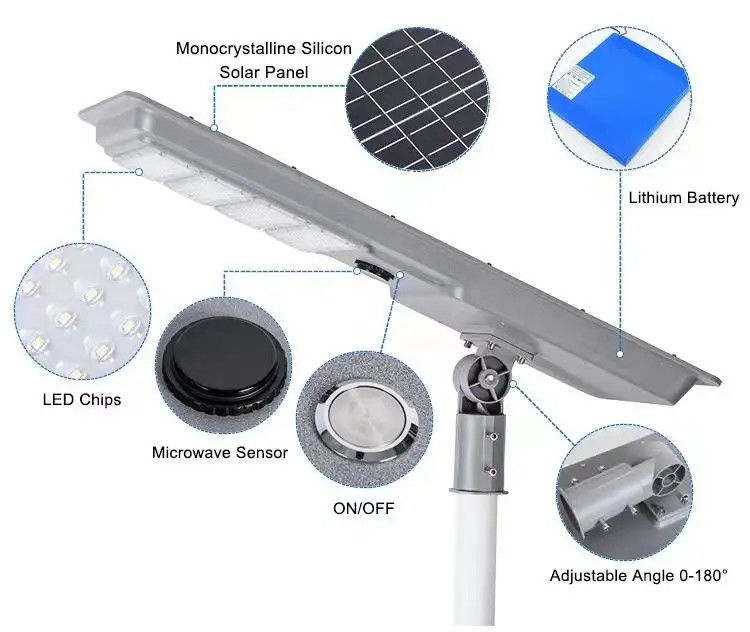 50000 ώρες διάρκεια ζωής Ηλιακό φως τοίχου Led Yard Ηλιακό πάνελ Αδιάβροχο Ηλιακό φως δρόμου